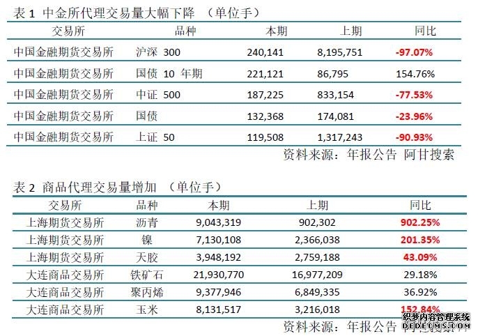 富时中国A50指数期货盘初涨037%