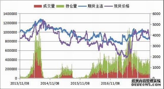 A50股指数期货新交所上市月余 整体交易量冷淡