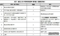广发证券开户尊享版