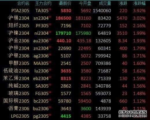 富时中国A50期指量价齐升